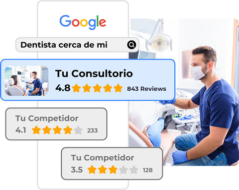 Un dentista con bata y mascarilla atiende a un paciente; la búsqueda en Google muestra las consultas dentales con valoraciones, recuentos de reseñas y el impacto de la agencia de seo local en la visibilidad.