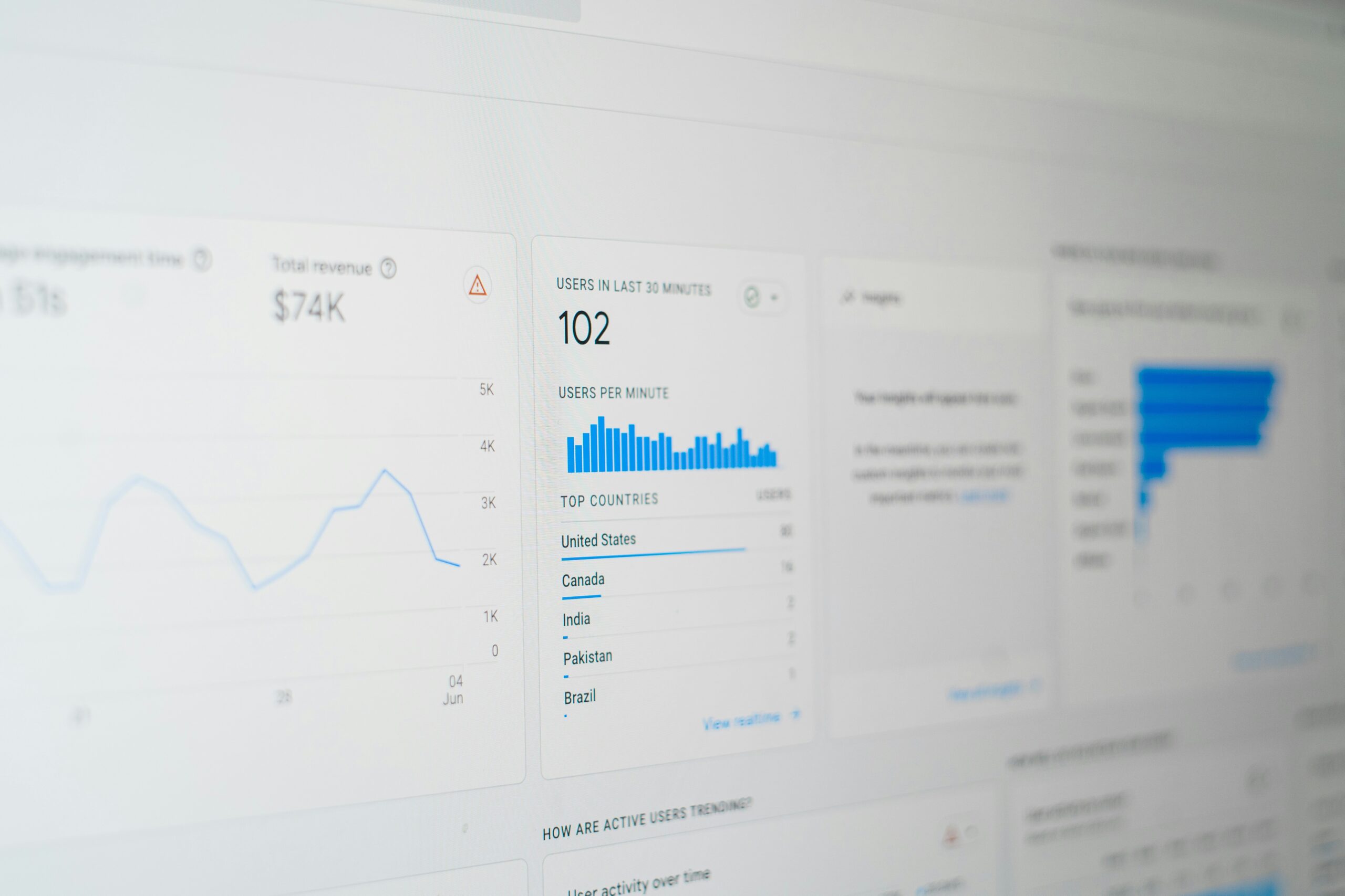 En la pantalla de un ordenador se muestran datos analíticos del sitio web, como recuento de usuarios, ingresos, gráficos de tráfico y una lista de los países más visitados por los usuarios.